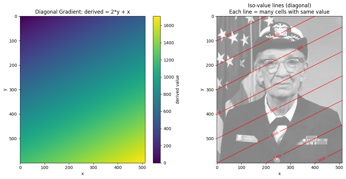 <Figure size 1200x600 with 3 Axes>