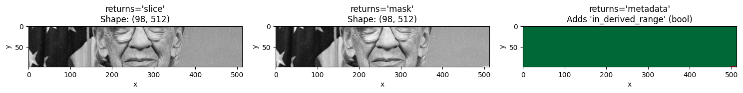 <Figure size 1500x500 with 3 Axes>