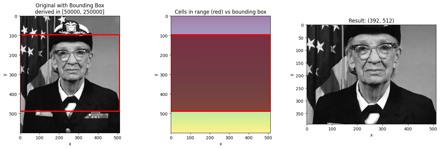 <Figure size 1500x500 with 3 Axes>