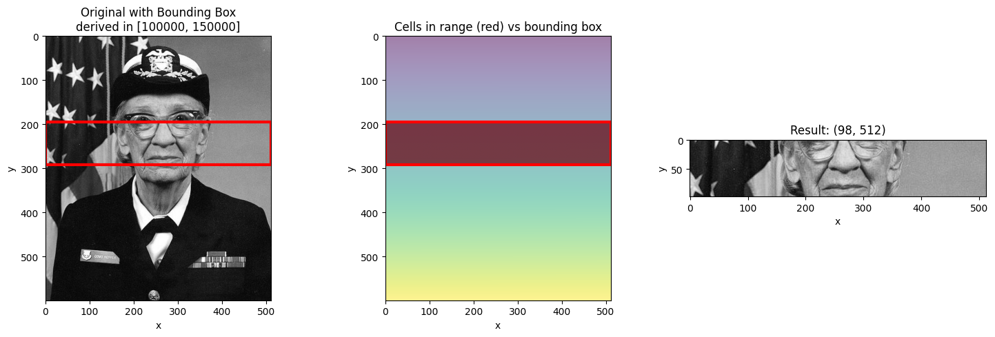 <Figure size 1500x500 with 3 Axes>
