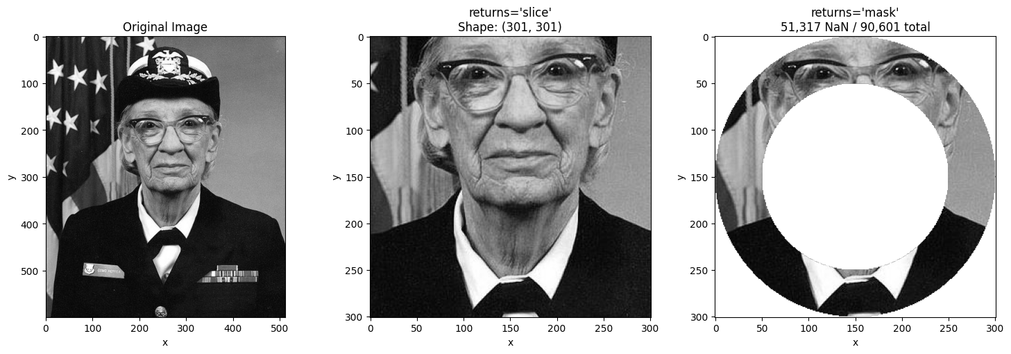 <Figure size 1500x500 with 3 Axes>