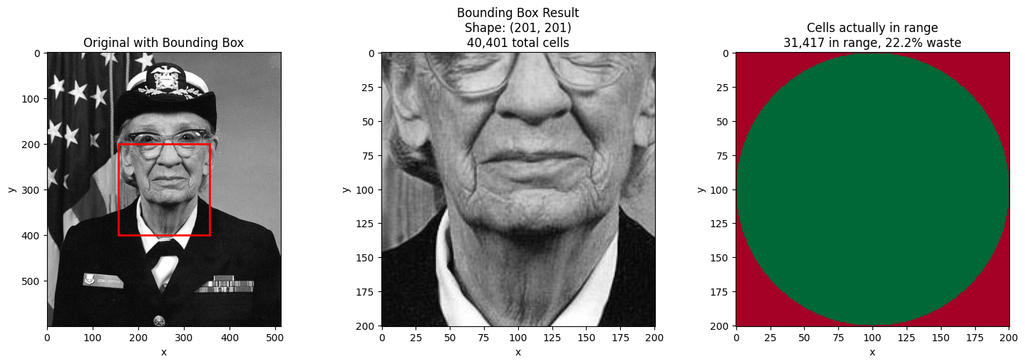 <Figure size 1500x500 with 3 Axes>