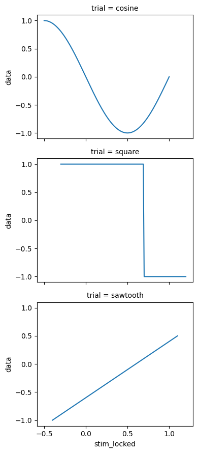 <Figure size 400x900 with 3 Axes>