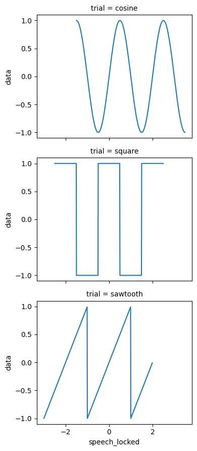 <Figure size 400x900 with 3 Axes>