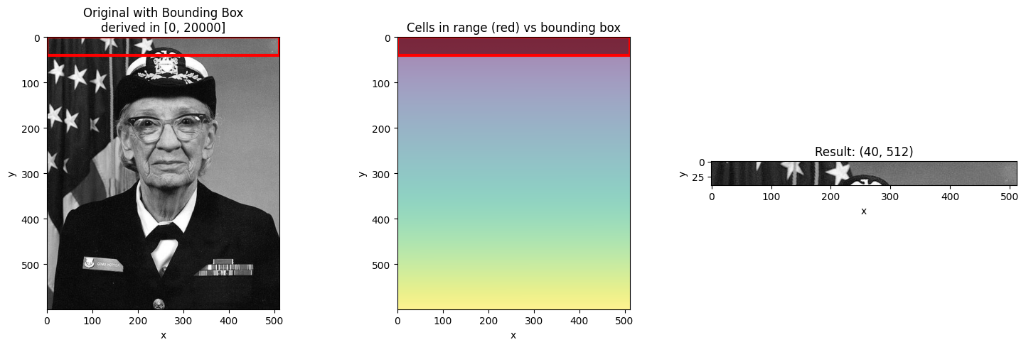 <Figure size 1500x500 with 3 Axes>