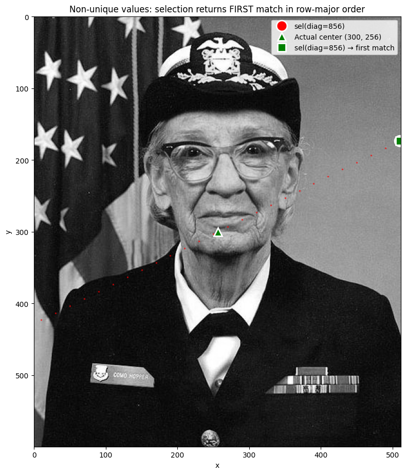 <Figure size 800x1000 with 1 Axes>