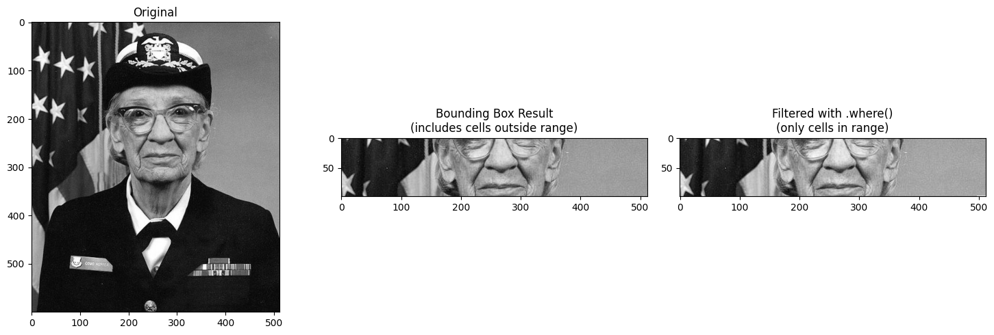 <Figure size 1500x500 with 3 Axes>