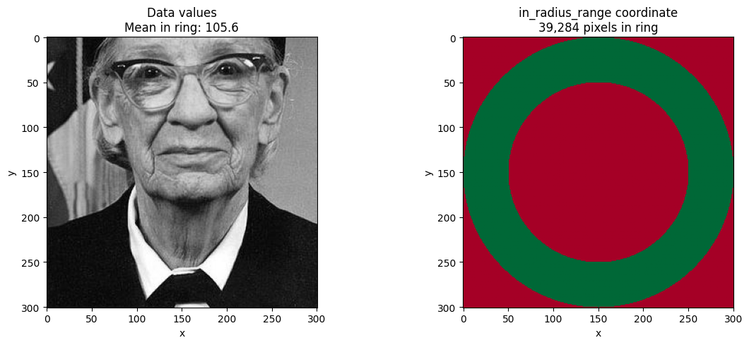 <Figure size 1200x500 with 2 Axes>
