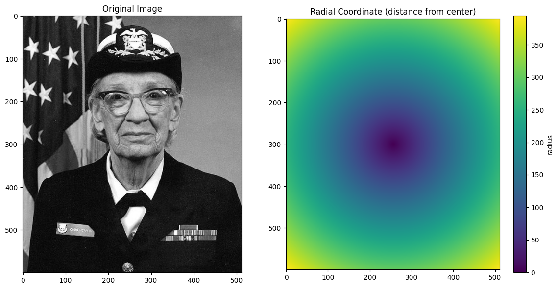 <Figure size 1200x600 with 3 Axes>