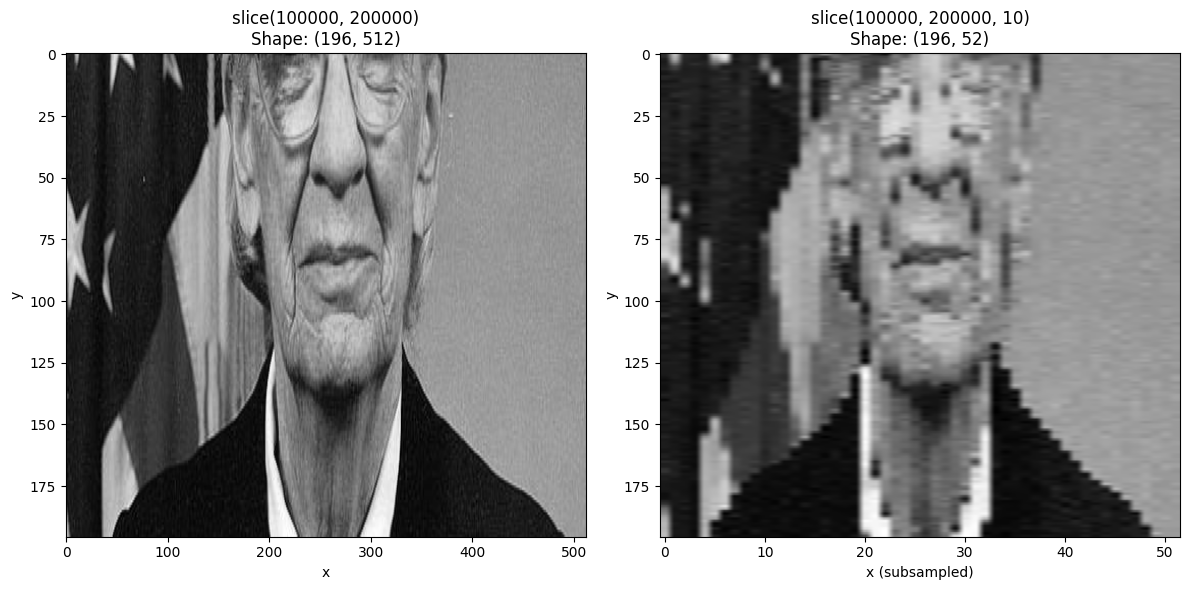 <Figure size 1200x600 with 2 Axes>