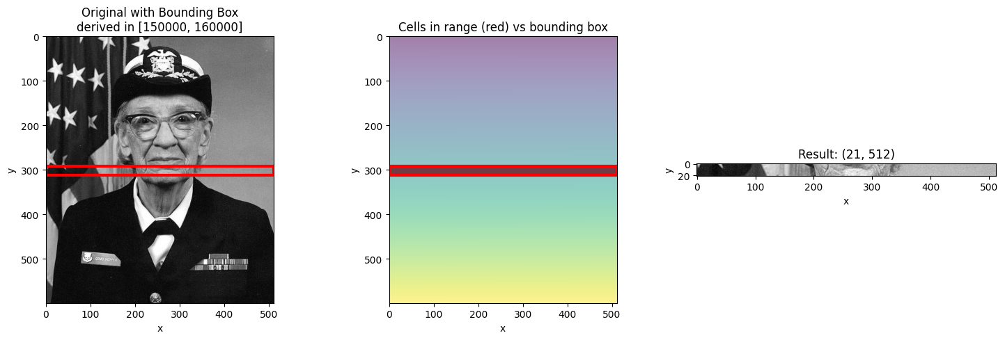 <Figure size 1500x500 with 3 Axes>
