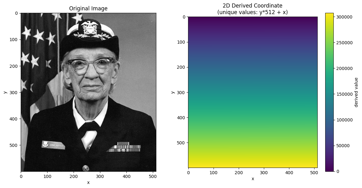 <Figure size 1200x600 with 3 Axes>