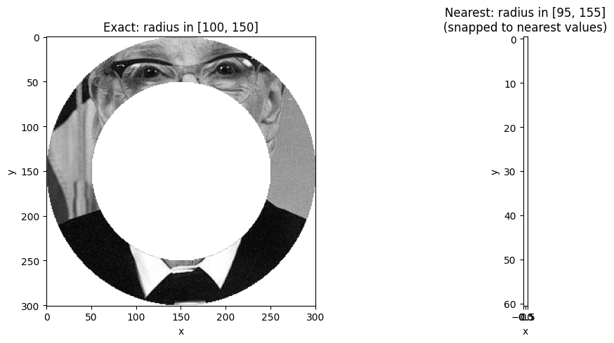 <Figure size 1200x500 with 2 Axes>