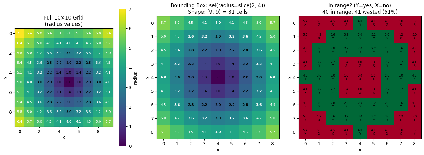 <Figure size 1400x500 with 4 Axes>