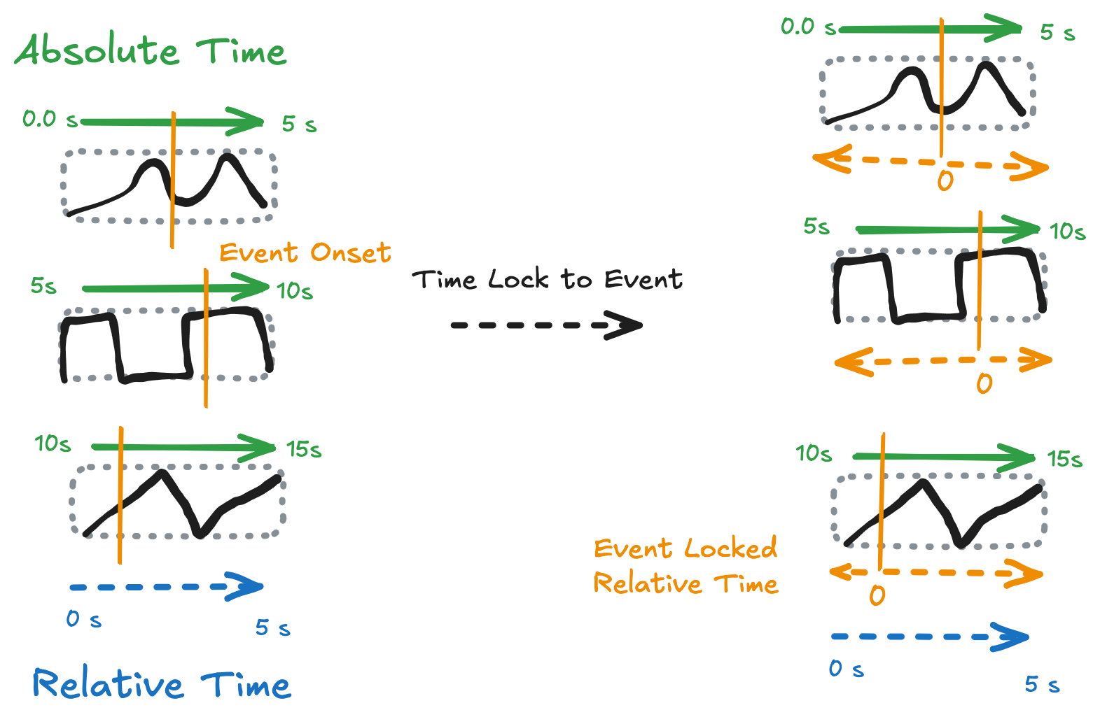 event locking example